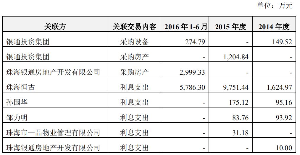 無主的銀隆，董明珠的困局