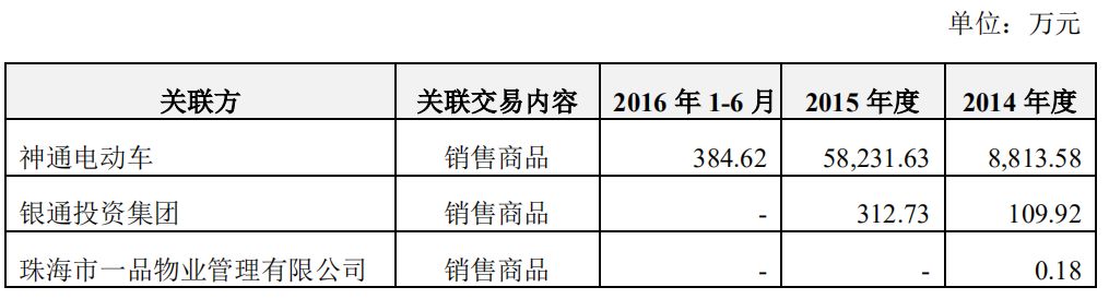 無主的銀隆，董明珠的困局