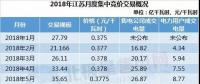 展望｜售電不只眼前的長協(xié)，還有明年的四大行業(yè)和現(xiàn)貨市場!