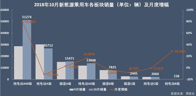 新能源乘用車企爭(zhēng)霸：北汽奪冠，華泰超越上汽，都是因?yàn)锳00