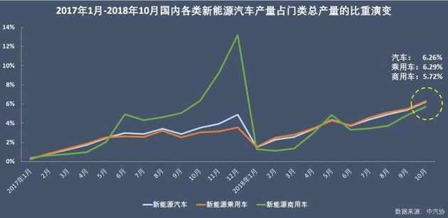 新能源乘用車企爭(zhēng)霸：北汽奪冠，華泰超越上汽，都是因?yàn)锳00