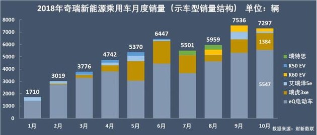 新能源乘用車企爭(zhēng)霸：北汽奪冠，華泰超越上汽，都是因?yàn)锳00