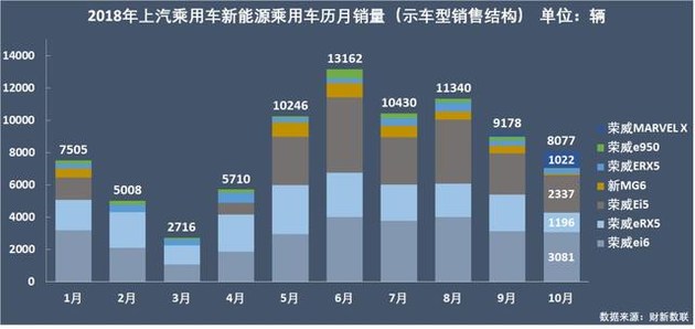 新能源乘用車企爭(zhēng)霸：北汽奪冠，華泰超越上汽，都是因?yàn)锳00