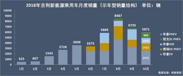 新能源乘用車企爭(zhēng)霸：北汽奪冠，華泰超越上汽，都是因?yàn)锳00