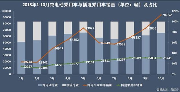 新能源乘用車企爭(zhēng)霸：北汽奪冠，華泰超越上汽，都是因?yàn)锳00