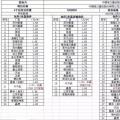 重磅：昨日史上最低價(jià)，1.55元/瓦多晶光伏組件橫空出世