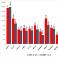 貴州省1-10月重大工程項(xiàng)目完成投資7702億元！