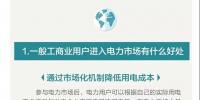 您收到一張來自昆明電力交易中心的一般工商業(yè)用戶入市邀請(qǐng)函?。?！