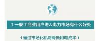 您收到一張來自昆明電力交易中心的一般工商業(yè)用戶入市邀請函?。。?></a></div>
                                        <h3><a href=