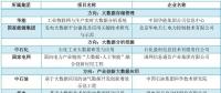 大唐、南網(wǎng)、中石化，能源央企的數(shù)字化轉(zhuǎn)型哪家更犀利？