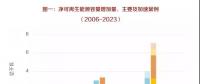 國際電力丨可再生能源（2018—2023）市場(chǎng)分析與預(yù)測(cè)