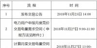 遼寧2018年12月電力用戶與發(fā)電企業(yè)月度集中競(jìng)價(jià)交易：不設(shè)最高、最低限價(jià)