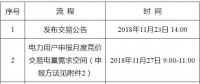遼寧2018年12月電力用戶與發(fā)電企業(yè)月度集中競價(jià)交易：不設(shè)最高、最低限價(jià)