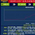 再度冰涼！廣東12月月競價差僅為-34.50厘/千瓦時（附成交明細(xì)）