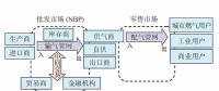 【鏡鑒】英國天然氣市場運行機制，中國能借鑒什么？