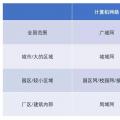 增量配網(wǎng)的用戶側(cè)邊界，模糊中的電改新熱土