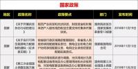 15省、28條！補(bǔ)貼、電價(jià)、光伏扶貧、光伏用地、能源規(guī)劃等11月<font color=