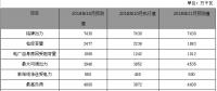 2018年10月份河南電網調度運行監(jiān)管信息分析