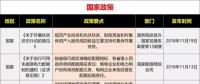15省、28條！補(bǔ)貼、電價、光伏扶貧、光伏用地、能源規(guī)劃等11月光伏政策復(fù)盤分析！ 　