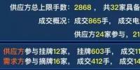 廣東2019年雙掛雙摘提前結(jié)束，均價-38.66厘/千瓦時