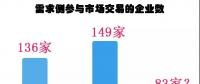 廣東長協(xié)-45.09厘，需求側(cè)銳減44%！