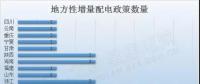 干貨｜最新最全地方增量配電政策匯總，這些你都知道嗎？