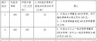 全文｜《江蘇電力輔助服務(wù)(調(diào)峰)市場建設(shè)工作方案》、《江蘇電力輔助服務(wù)(調(diào)峰)市場交易規(guī)則》印發(fā)！