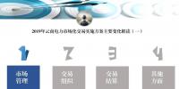 PPT｜云南2019年市場化交易實(shí)施方案主要變化解讀（一）