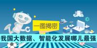 一圖揭密：我國大數據、智能化發(fā)展哪兒最強