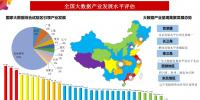 中國大數據發(fā)展指數報告：各省市發(fā)展水平差異明顯