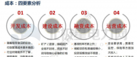 綜合能源服務(wù)的三板斧 清潔供熱市場藏億萬商機(jī)