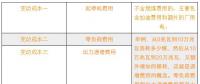 新電改下各部門扮演怎樣的角色？現(xiàn)貨市場(chǎng)啟動(dòng)后有什么新變化？