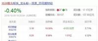 光伏最困難的時(shí)候已經(jīng)過(guò)去了？