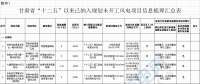 29個風(fēng)電項目未開工！甘肅省公布“十二五”以來風(fēng)電、光伏發(fā)電項目梳理情況