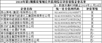 國家公共信用信息中心公布部分煤炭領(lǐng)域企業(yè)公共信用綜合評價結(jié)果 85家企業(yè)被評為優(yōu)級