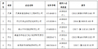 中電聯(lián)發(fā)布第一批涉電力領(lǐng)域失信聯(lián)合懲戒對(duì)象名單 涉及拖欠<font color=