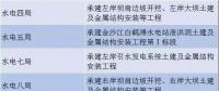 中國電建、三峽集團、葛洲壩集團決戰(zhàn)白鶴灘水電站 誰是真正的水電王牌擔(dān)當(dāng)！