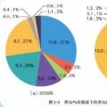 國家電網(wǎng)權(quán)威研究報告：未來20年，光伏、風(fēng)電總裝機將是現(xiàn)在的10倍！