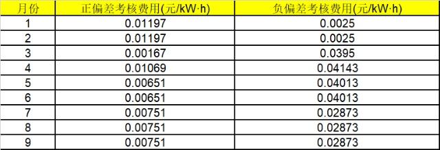華能湖南、江蘇售電公司打響無差價代理第一槍！元芳，你怎么看？