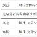 西北電網(wǎng)即將實施的新版“兩個細則”將對風(fēng)電、光伏產(chǎn)生多大影響？如何破局？