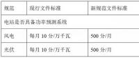 西北電網(wǎng)即將實(shí)施的新版“兩個(gè)細(xì)則”將對(duì)風(fēng)電、光伏產(chǎn)生多大影響？如何破局？