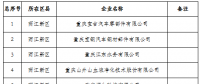 279家！重慶公示2019年一季度及年度電力直接交易試點擬準(zhǔn)入新增企業(yè)名單