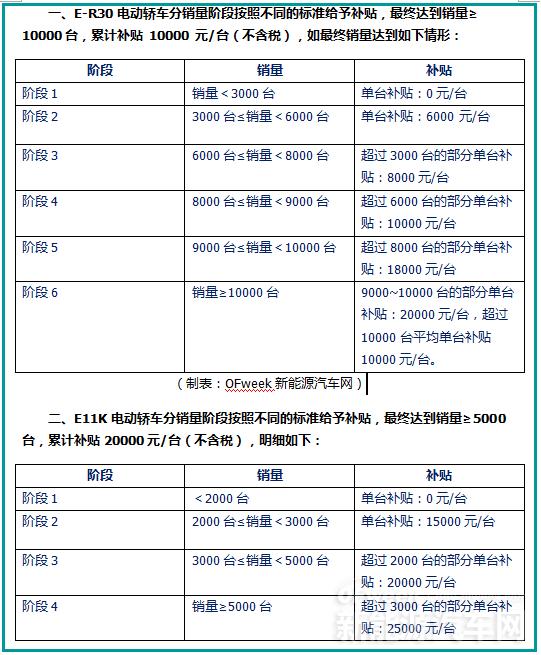 東風(fēng)自掏腰包補貼兩款車，2.2億為填補新能源積分缺口！