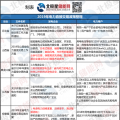 新能源消納、綜合能源服務(wù) 儲(chǔ)能可以參與哪些地區(qū)電力市場？