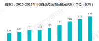 2018年垃圾發(fā)電行業(yè)發(fā)展現狀與2019年前景分析