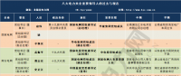 最新電力央企領(lǐng)導(dǎo)人人事表來(lái)襲 “華電+大唐”、“華能+大唐”還有望嗎？