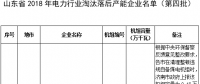 24臺發(fā)電機組！山東省2018年電力行業(yè)淘汰落后產(chǎn)能企業(yè)名單（第四批）公示