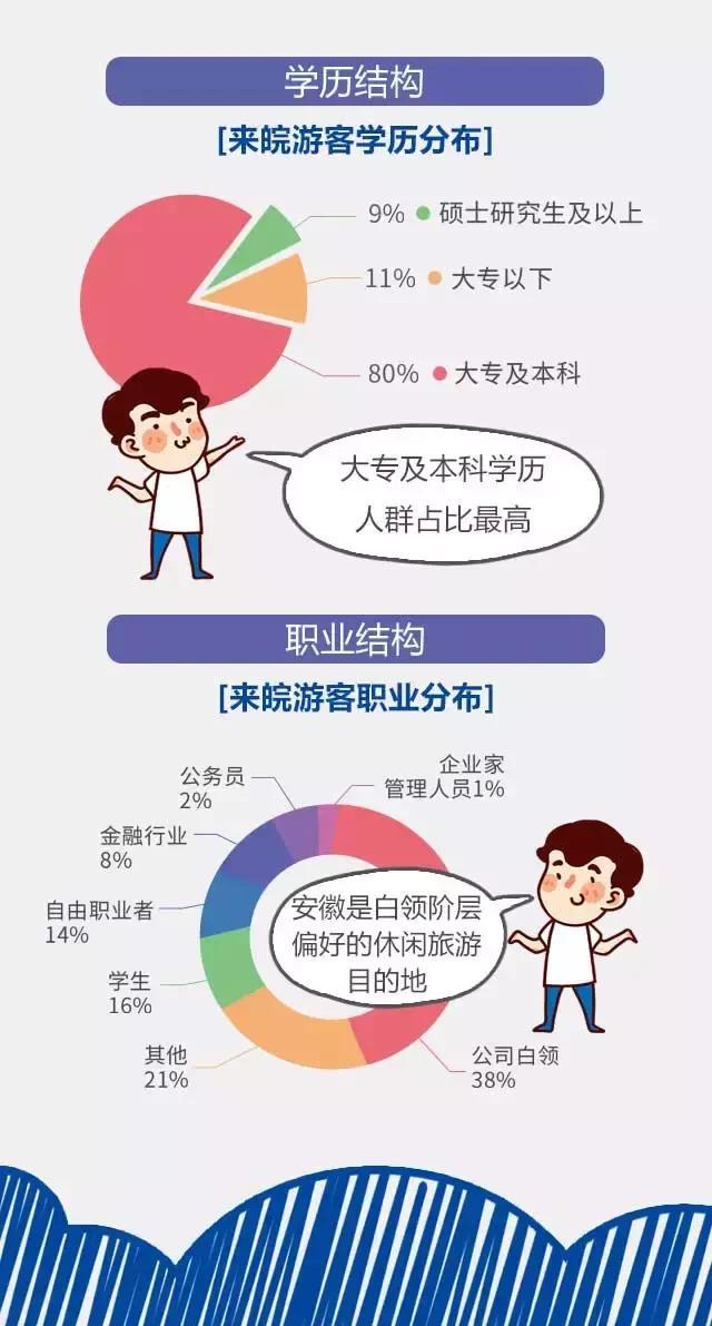2018安徽旅游市場大數(shù)據(jù)報告，新鮮出爐！