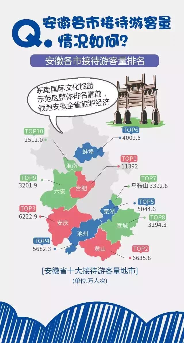 2018安徽旅游市場大數(shù)據(jù)報告，新鮮出爐！