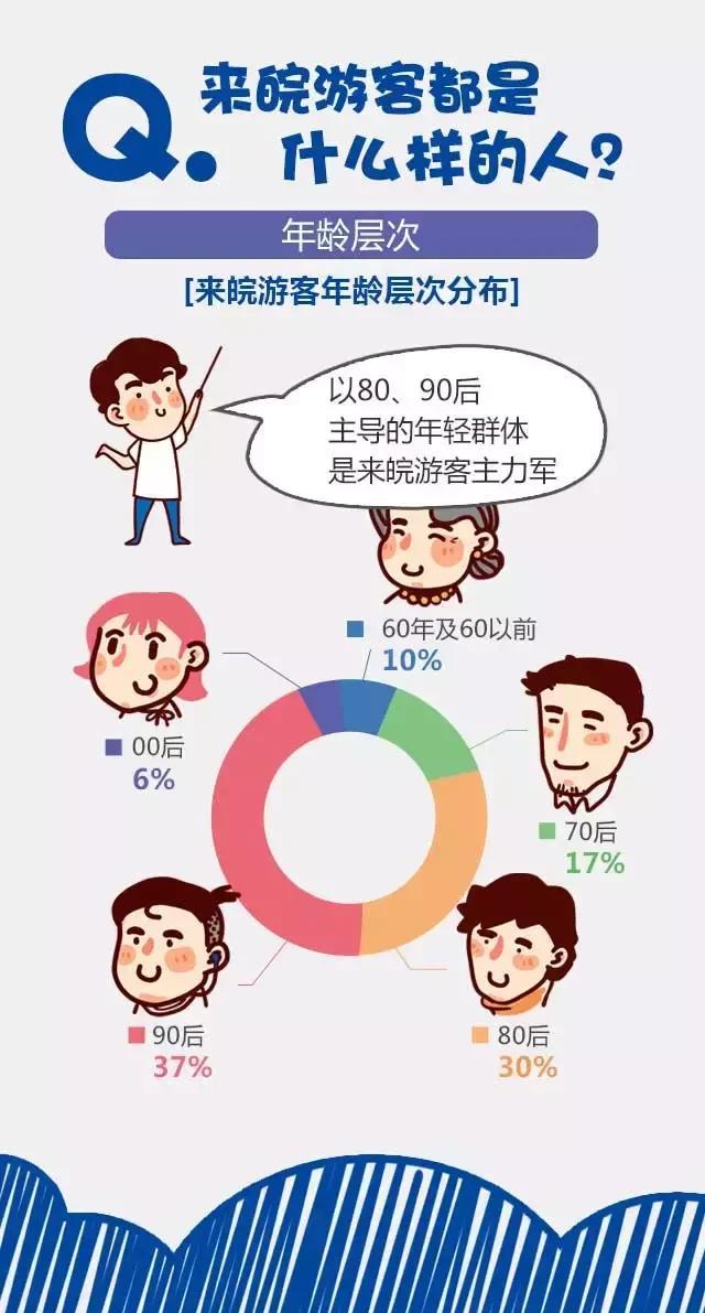 2018安徽旅游市場大數(shù)據(jù)報告，新鮮出爐！